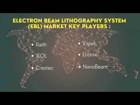 Electron Beam Lithography System (EBL) Market | Industry Data Analytics